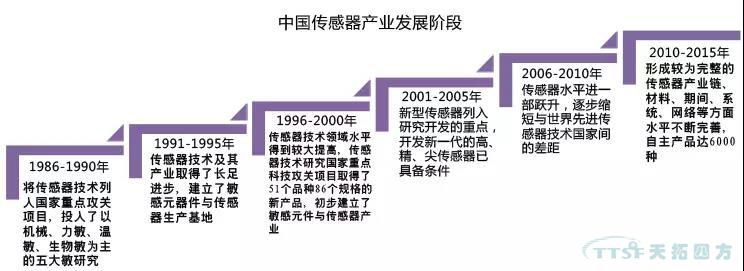走上转型路的企业智能工厂到底如何建立呢？